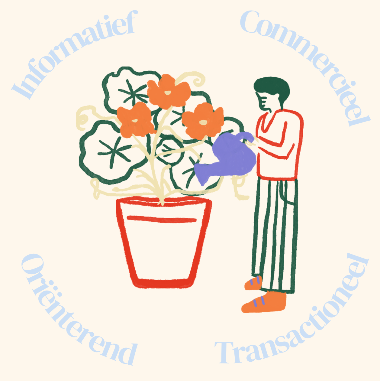 is de intentie van het zoekwoord commercieel, informatief of oriënterend, door Isabel Dröge