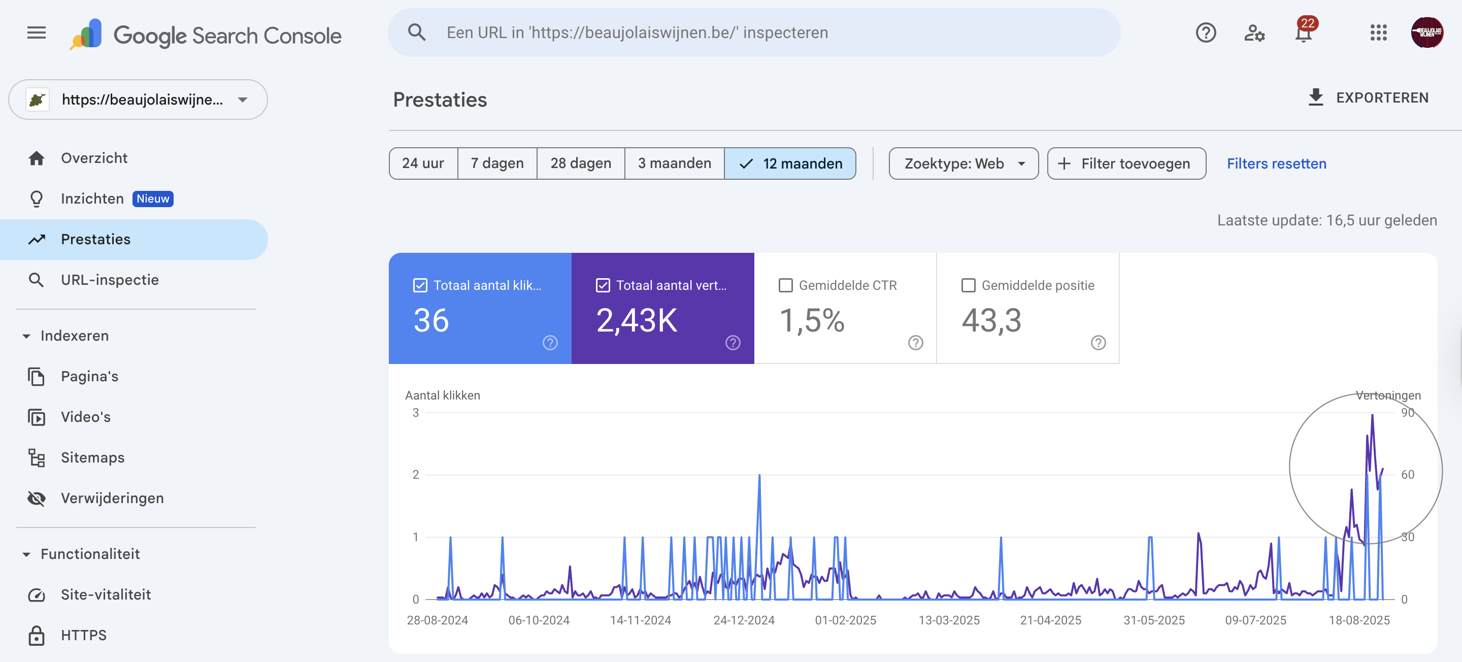 positief resultaat van het laten schrijven van SEO teksten