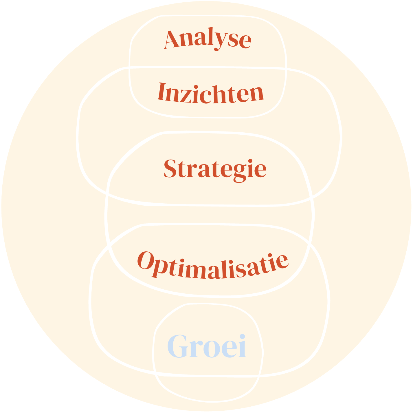 De verschillende stappen van de SEO audit - Isabel Dröge